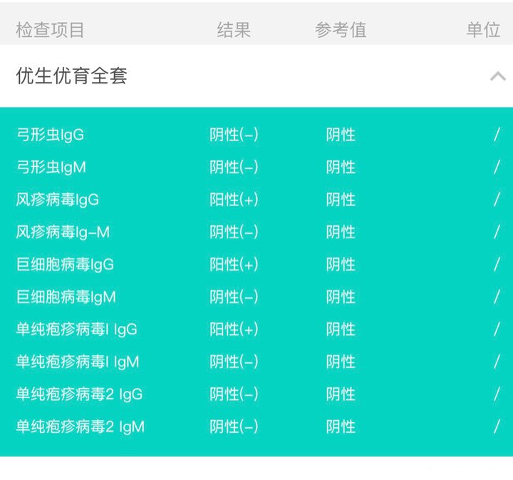 备孕检查,除了垂体泌乳素高,另外的好像还好吧?