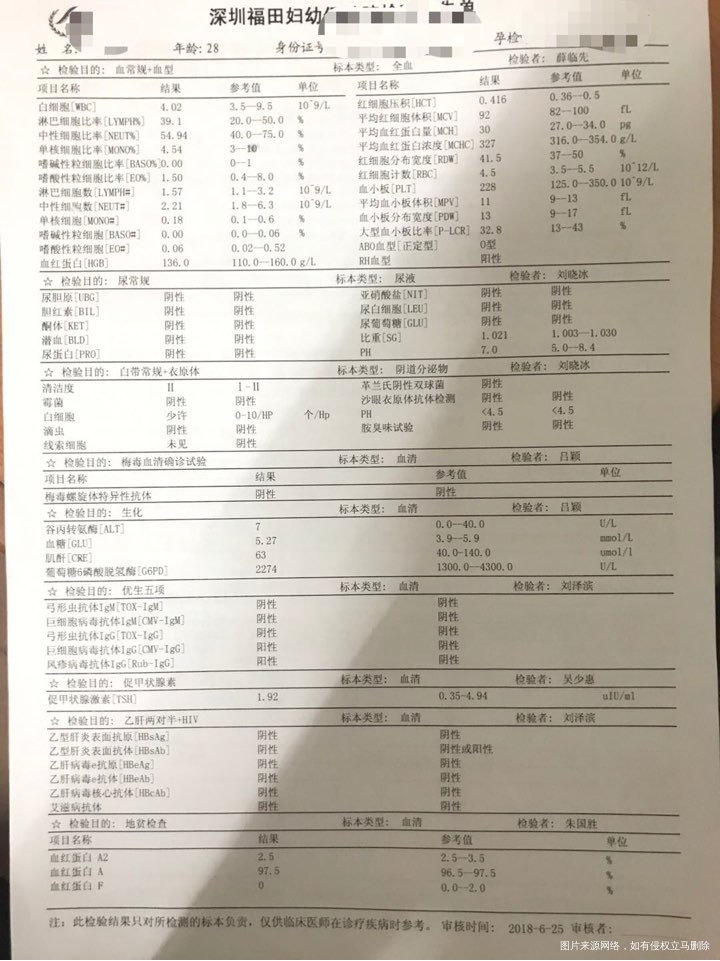 医生,前三张图片是我和先生领证时在登记处做的免费做的优生优育检查