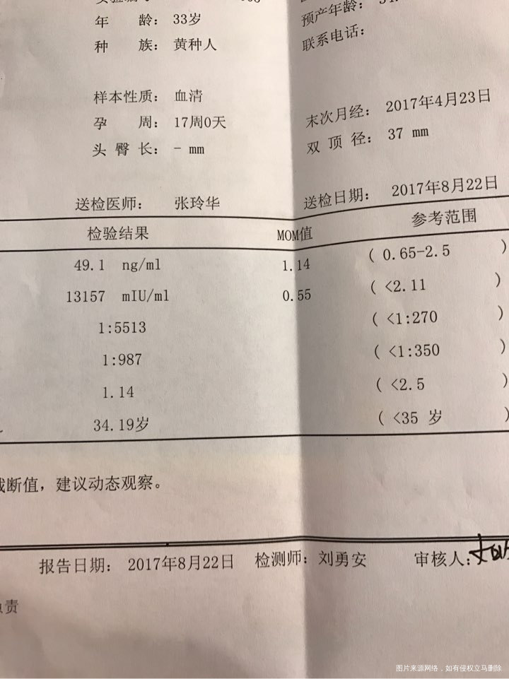 医生帮我看看这个筛查结果吧