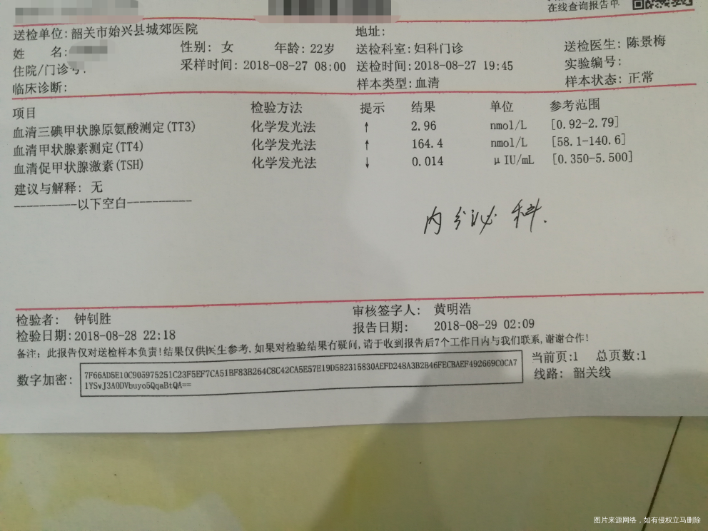 上个星期去做了早唐,今天才拿到结果