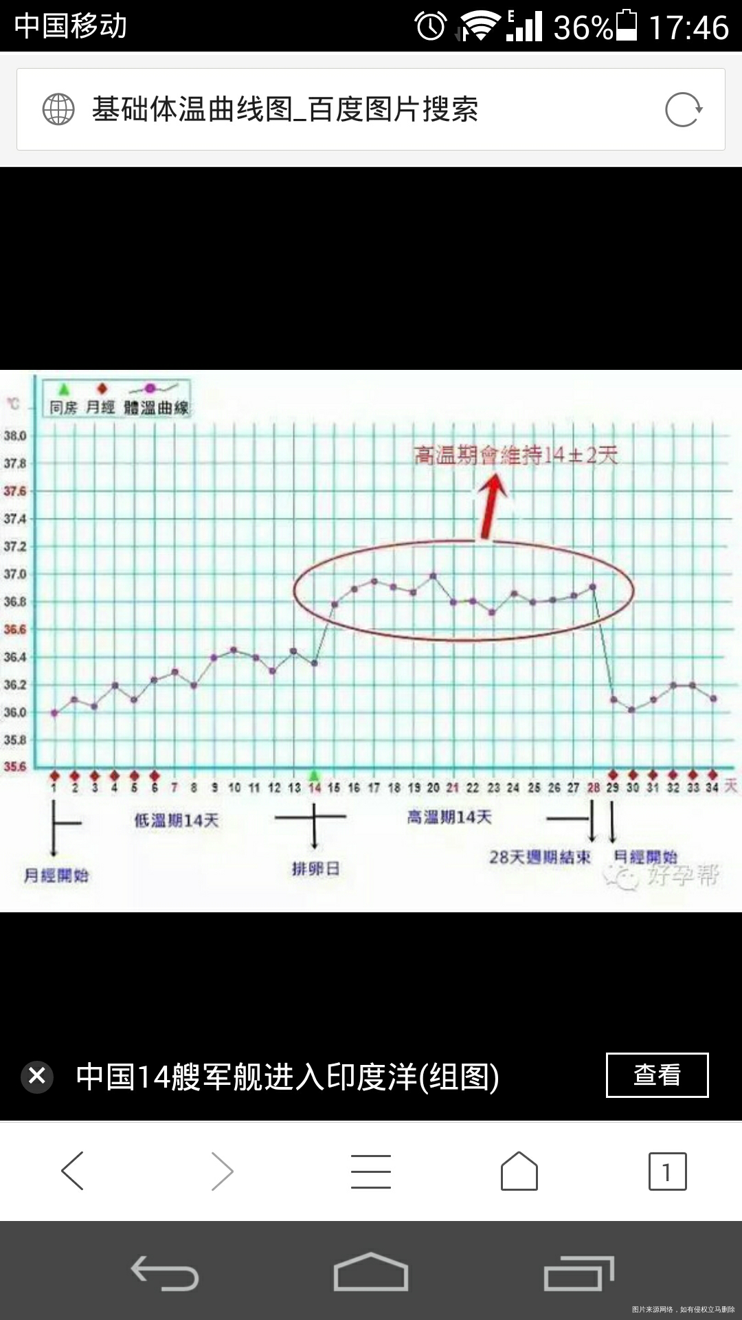 【备孕圈7月活动】找对排卵期迎来健康宝宝