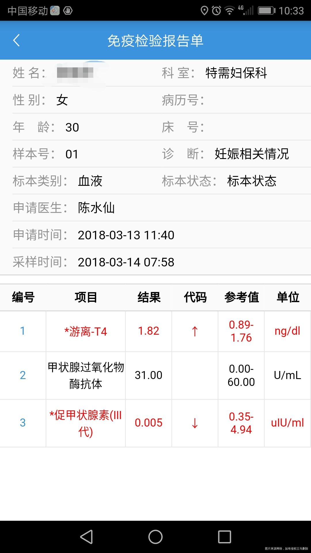 
3.14白色情人节NT检查顺利通过!
3.14白色情人节NT检查顺利通过!
![
3.14白色情人节NT检查顺利通过!
抽血时发现有孕期甲亢,昨天早上去医…