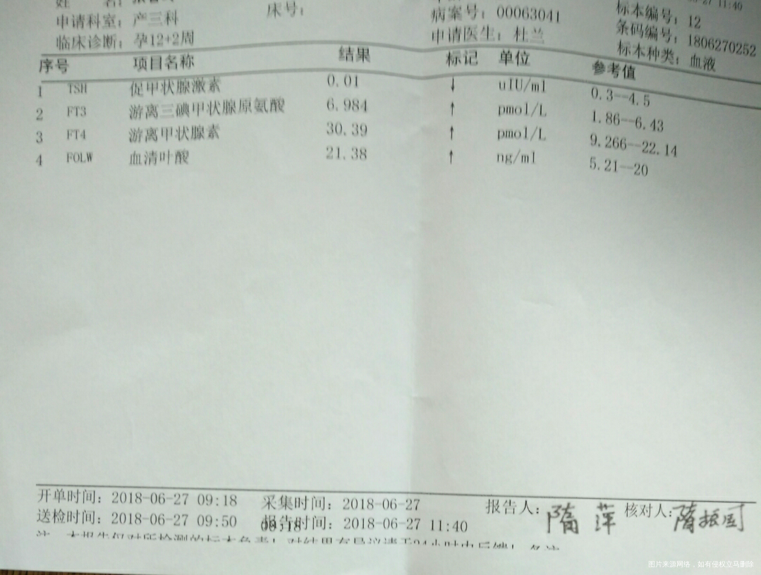 医生在吗?帮我看看这次的检查结果,需要用药吗?担心