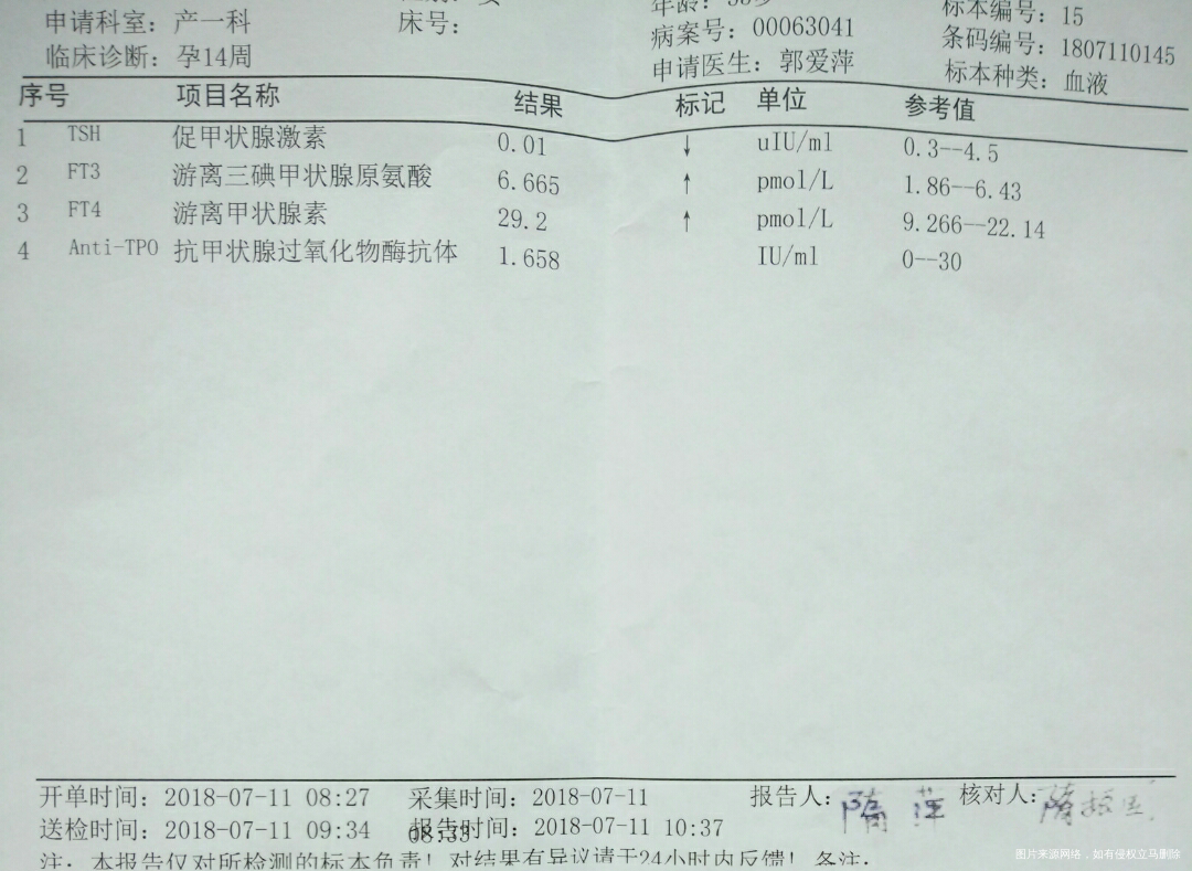 医生在吗?帮我看看这次的检查结果,需要用药吗?担心