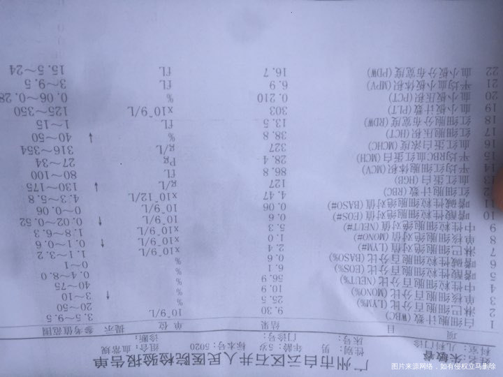 这我五岁女儿,因脸色黄,手脚黄的检查结果