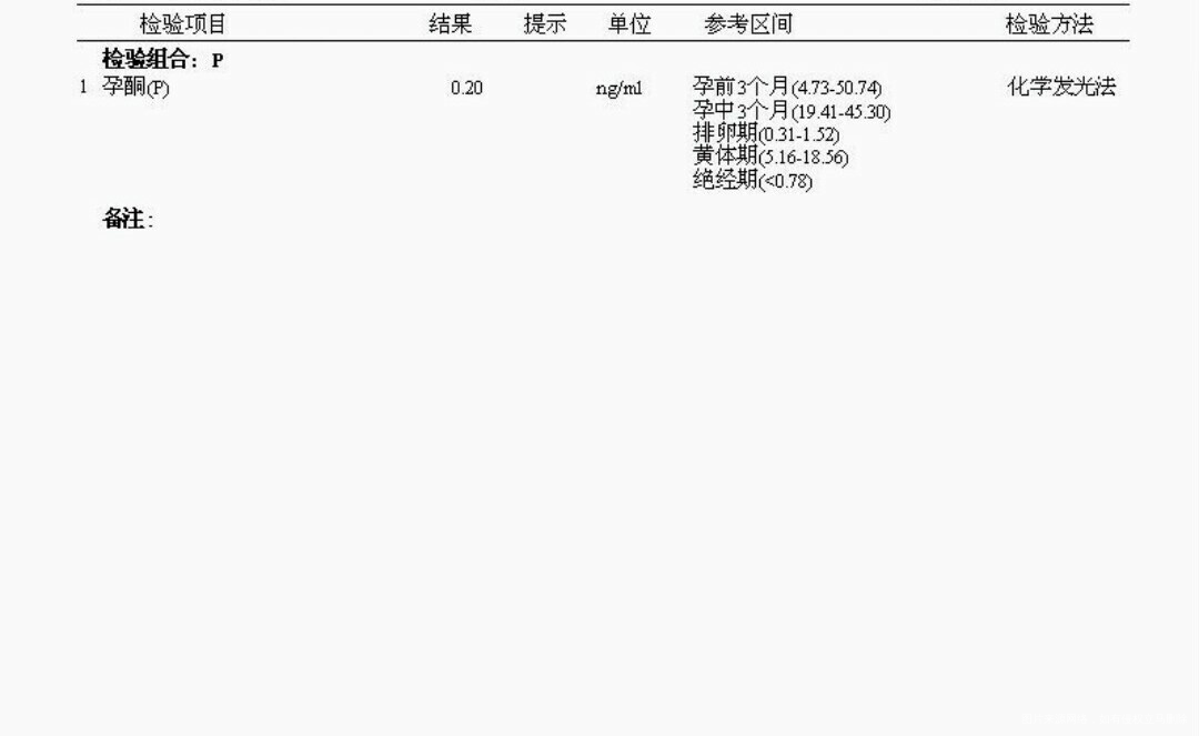 帮帮看下是不是排卵了