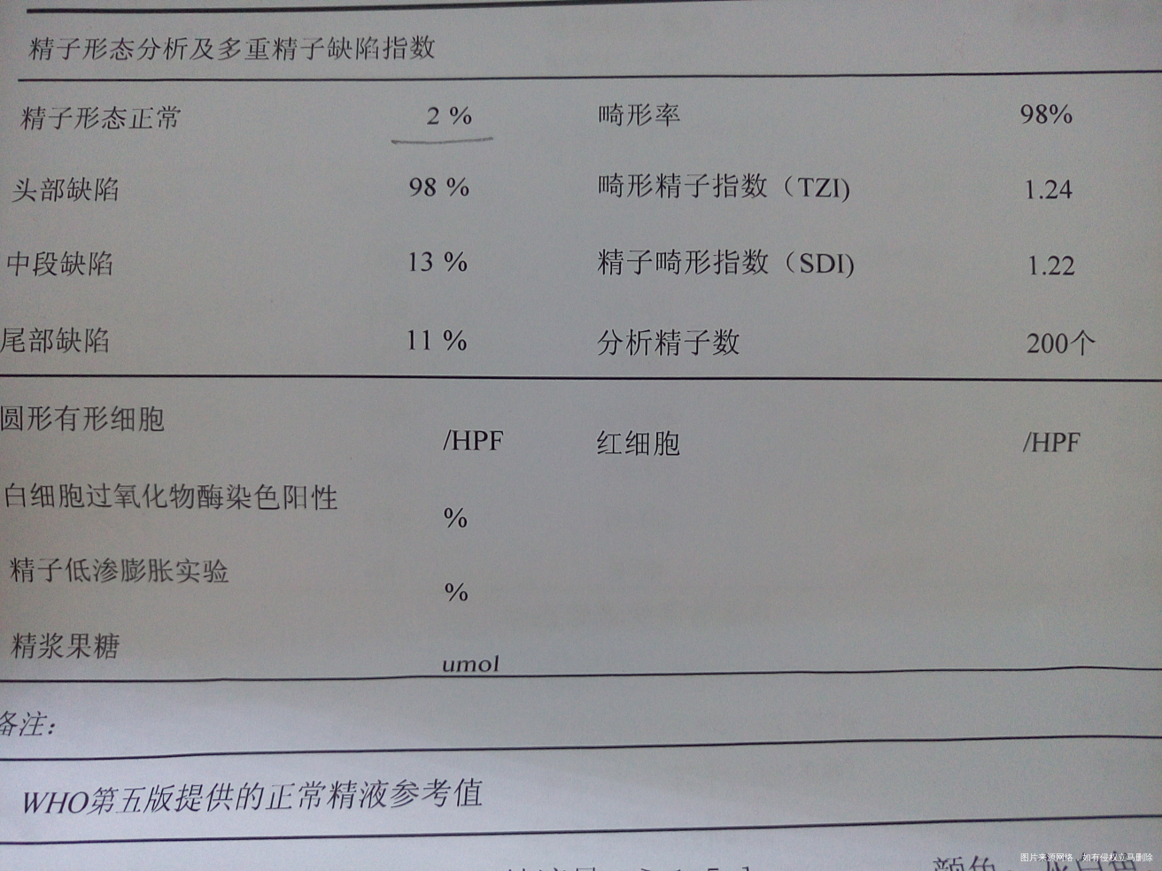 医生帮忙看一下严重么