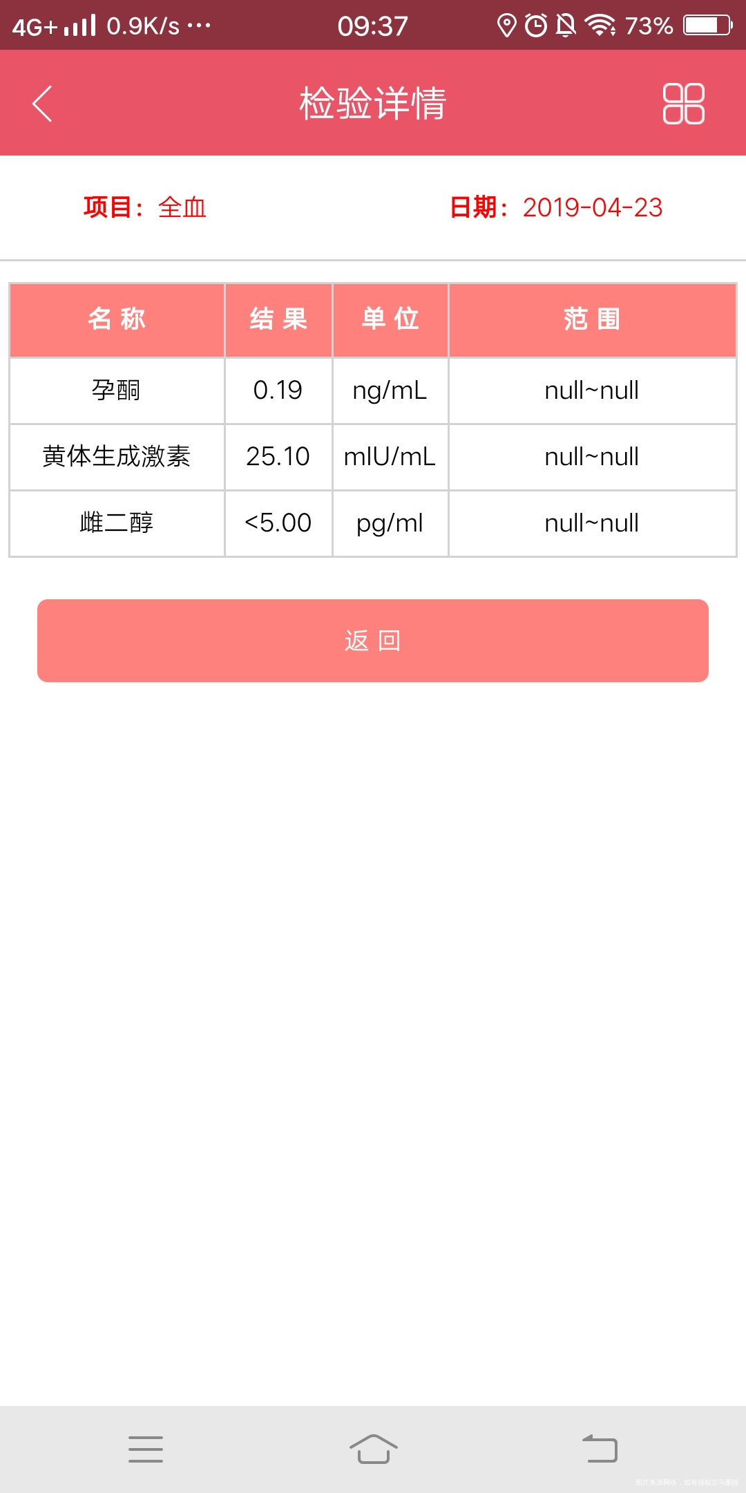 月经第13天 怎么抽血结果不长还降了