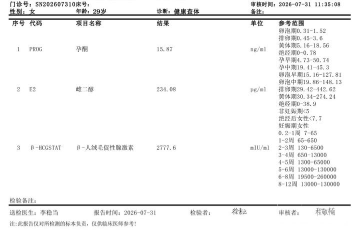 性激素六项指标低 竟然怀上了