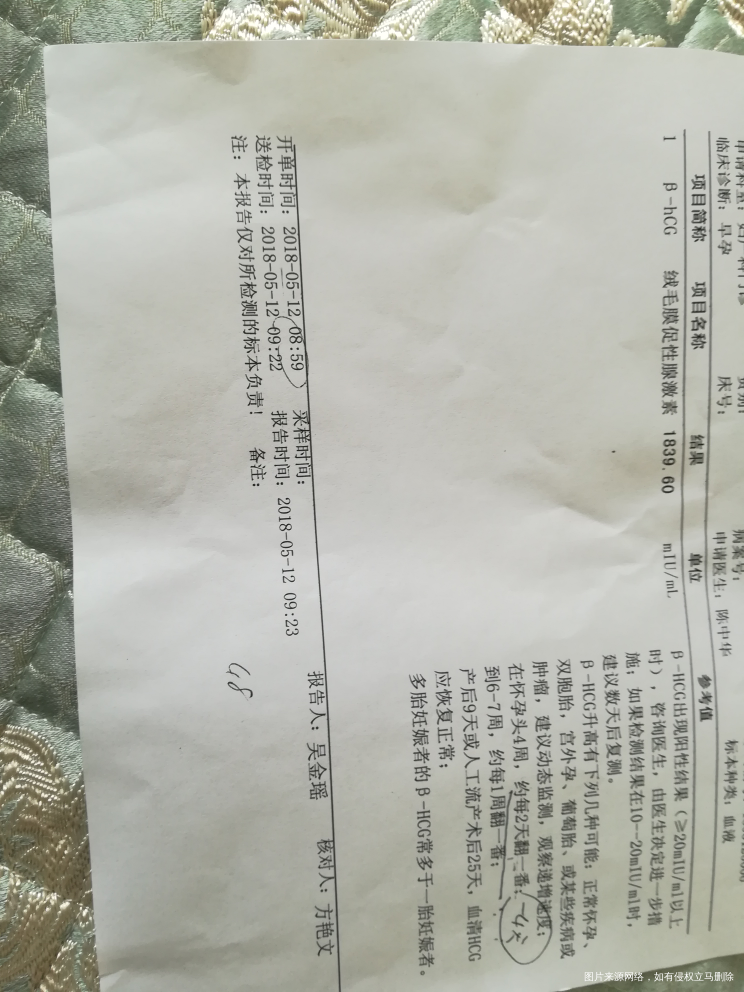 月经推迟四天,今天去验血了,麻烦看看正常吗?因为之前输卵管通而不畅,特别担心宫外孕