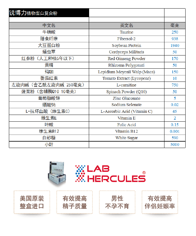 锐博力植物蛋白复合粉