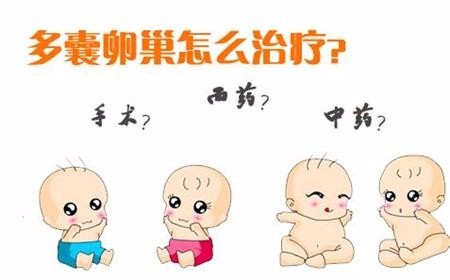 多囊卵巢综合症的诊断标准