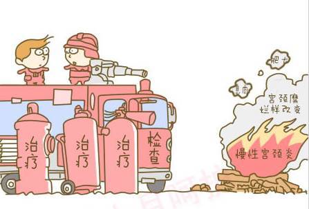为什么宫颈糜烂久治不愈，试试中医辩证法