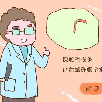 输卵管堵塞的病因 是哪些原因引起的