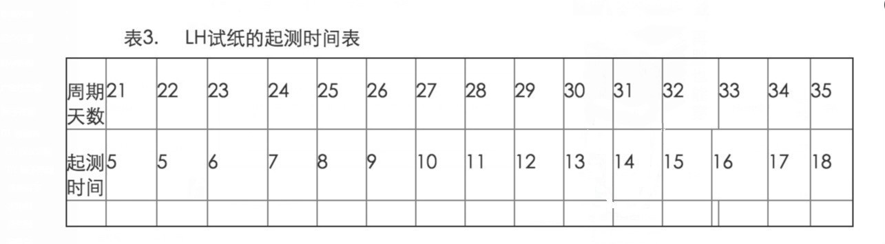 同房指导|晒排卵试纸，小帮主坐镇备孕圈！