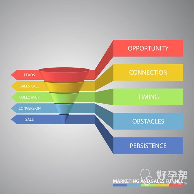 乐平试管医院哪家水平高？试管手术前要做这些准备