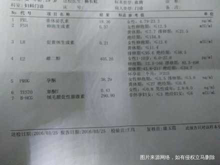 【我和春天有个约定】备孕三个月,终于好孕了!