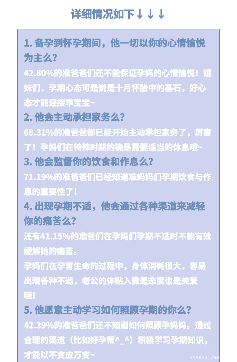 孕期调查全面反馈:完美老公在谁家?