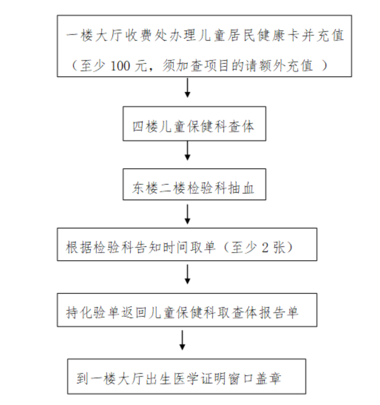 烟台龙口市妇幼保健院科怎么预约挂号