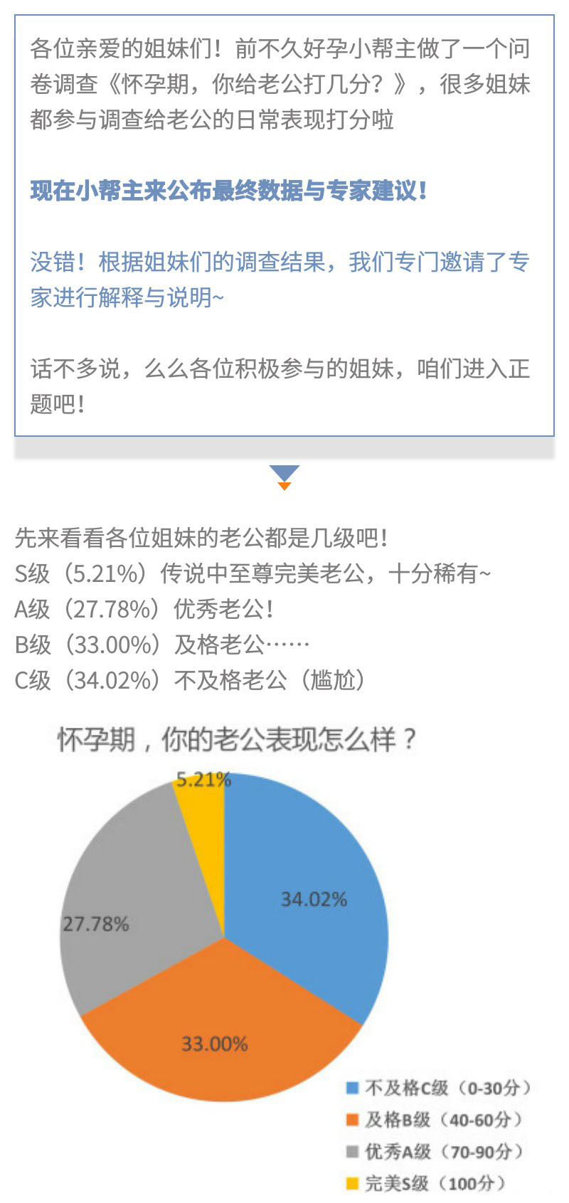 孕期调查全面反馈:完美老公在谁家?