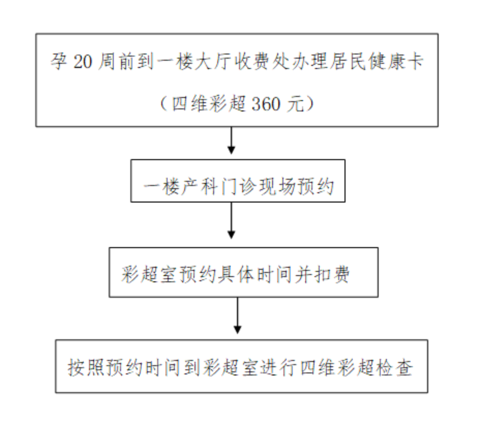 烟台龙口市妇幼保健院科怎么预约挂号