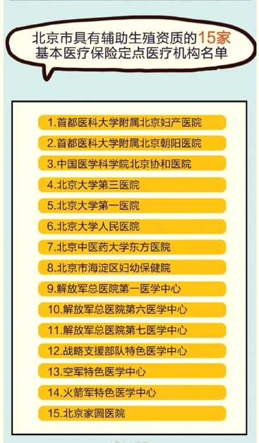 北京试管婴儿纳入医保了吗？2024新报销政策和费用解读