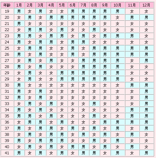 2024清宫图生男生女表(正版)及农历几月出生好解析