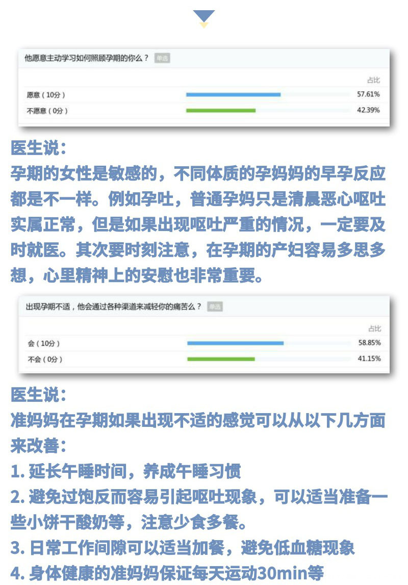 孕期调查全面反馈:完美老公在谁家?