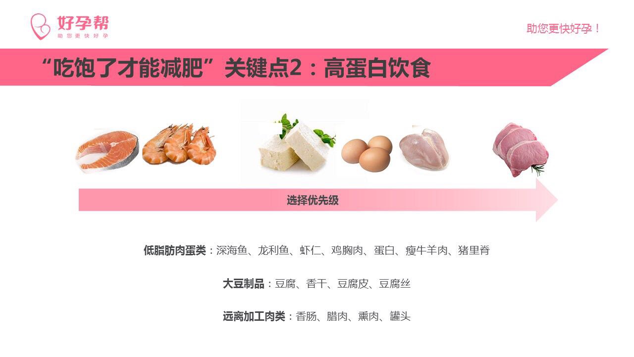 少食多餐合理加餐每日3餐每餐进食量中等记录课