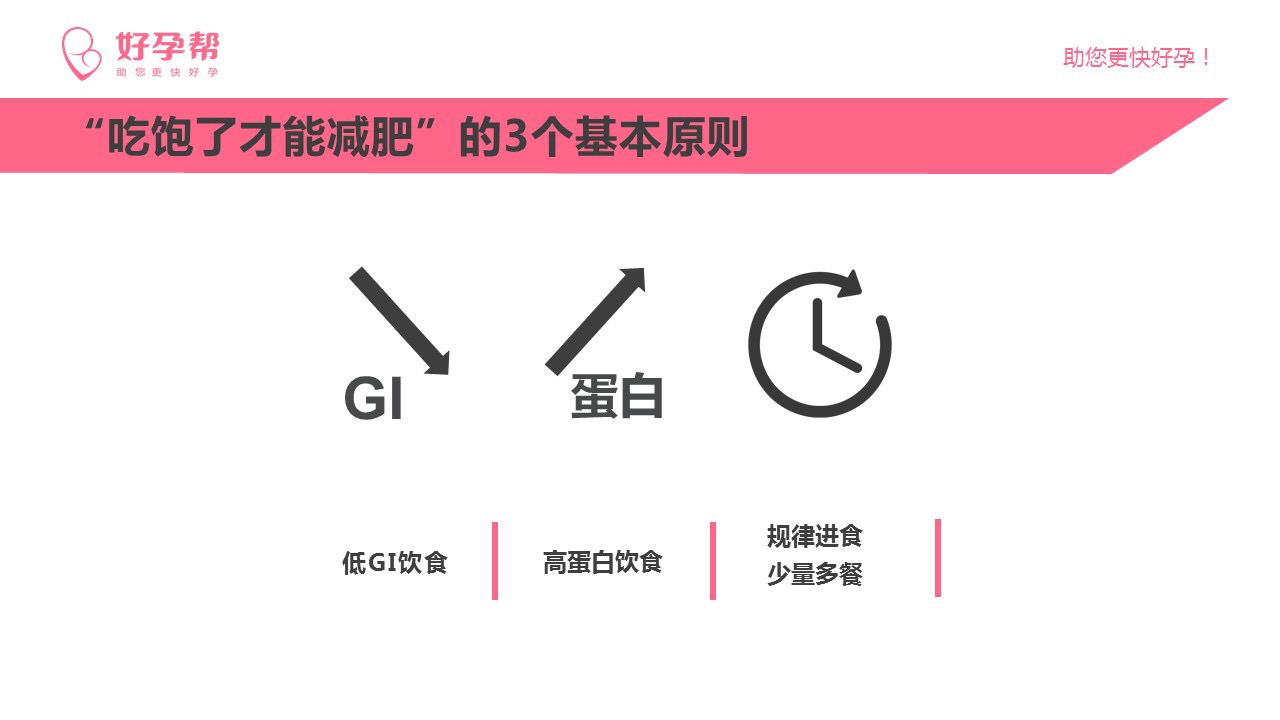 少食多餐合理加餐每日3餐每餐进食量中等记录课