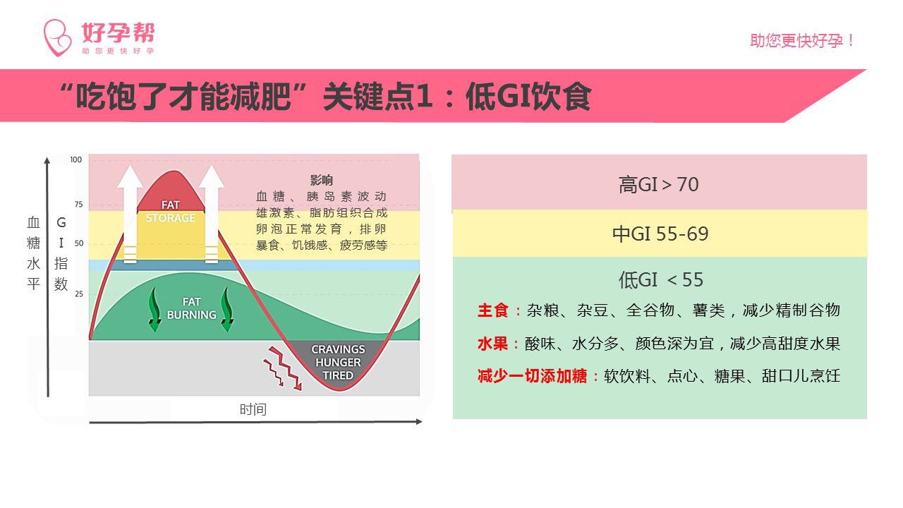 少食多餐合理加餐每日3餐每餐进食量中等记录课