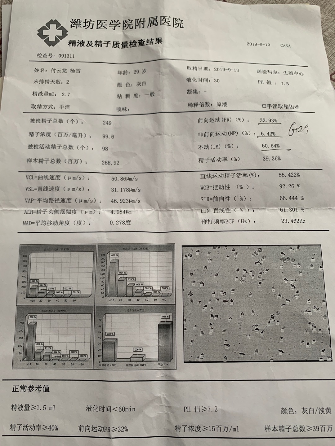 想看看我老公精子成活率