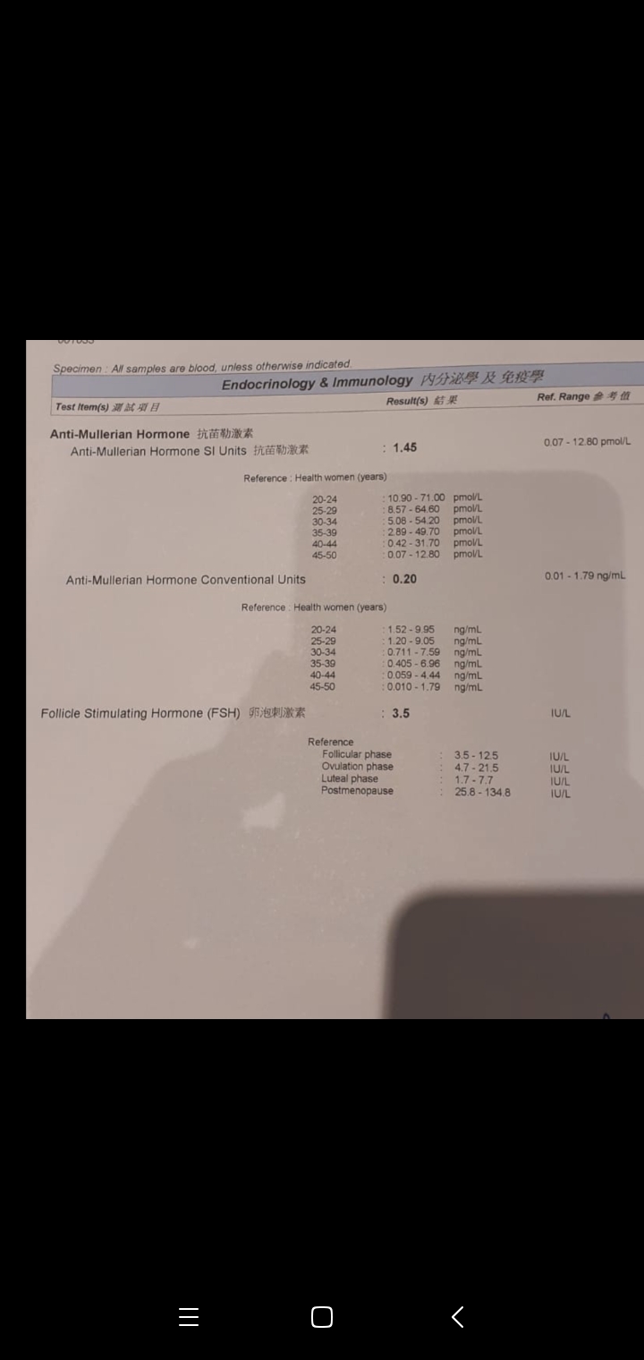我46岁这个是月经第二天激素报告FSH高能促