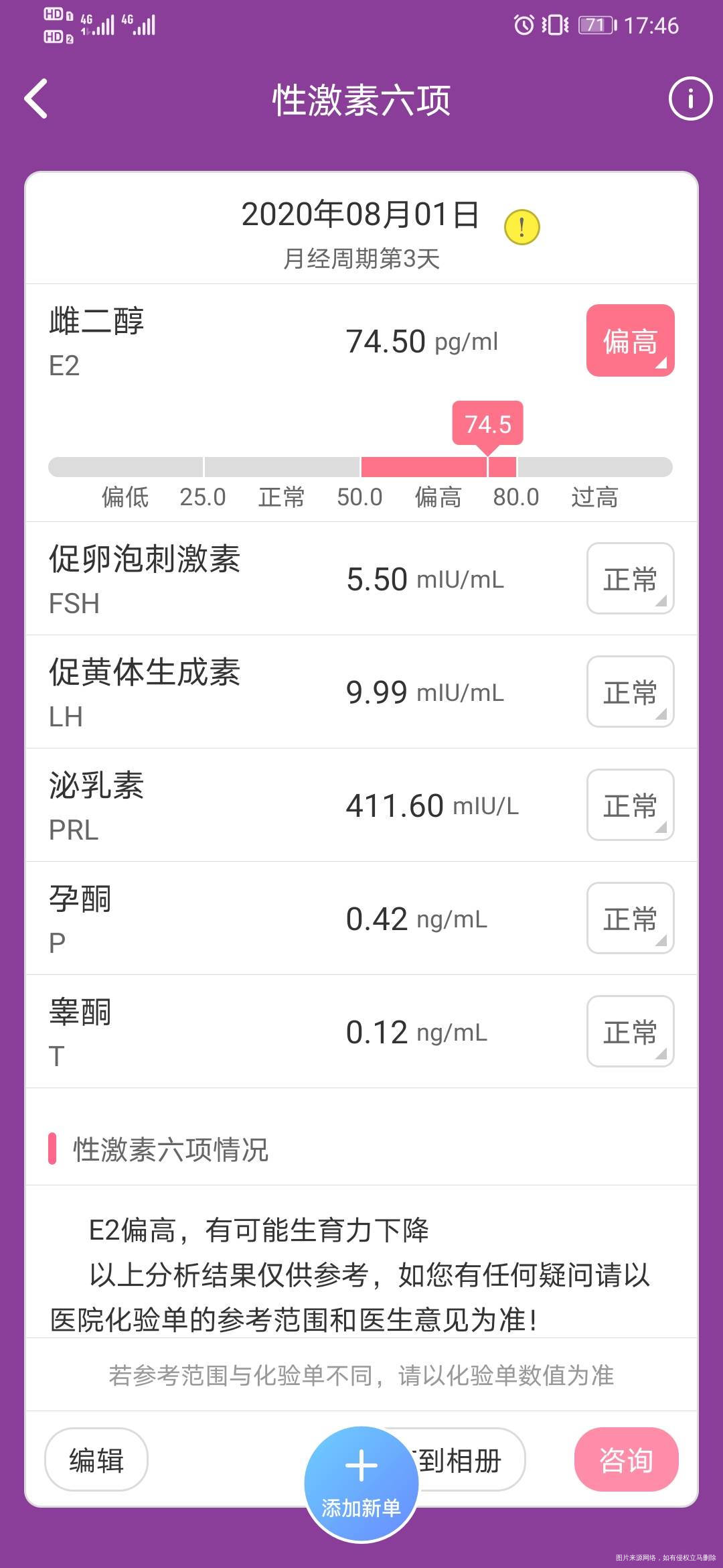 我这个是卵巢早衰吗e2偏高需要怎么治疗泌乳素