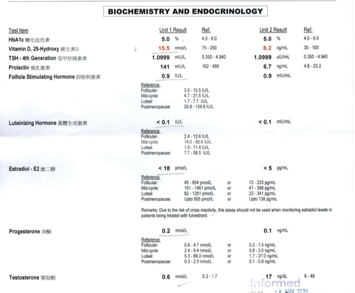 我36岁AMH265做过一次试管616开始促