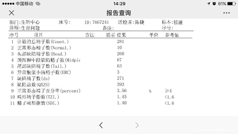 医生我老公做了三项精液检查其中正常形态精子比