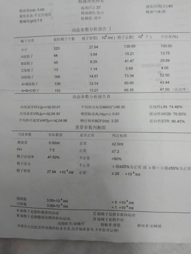请问我这样可以备孕了吗严重吗