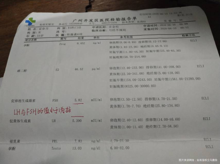 医生您好我6月10号月经第二天抽血检查性激素