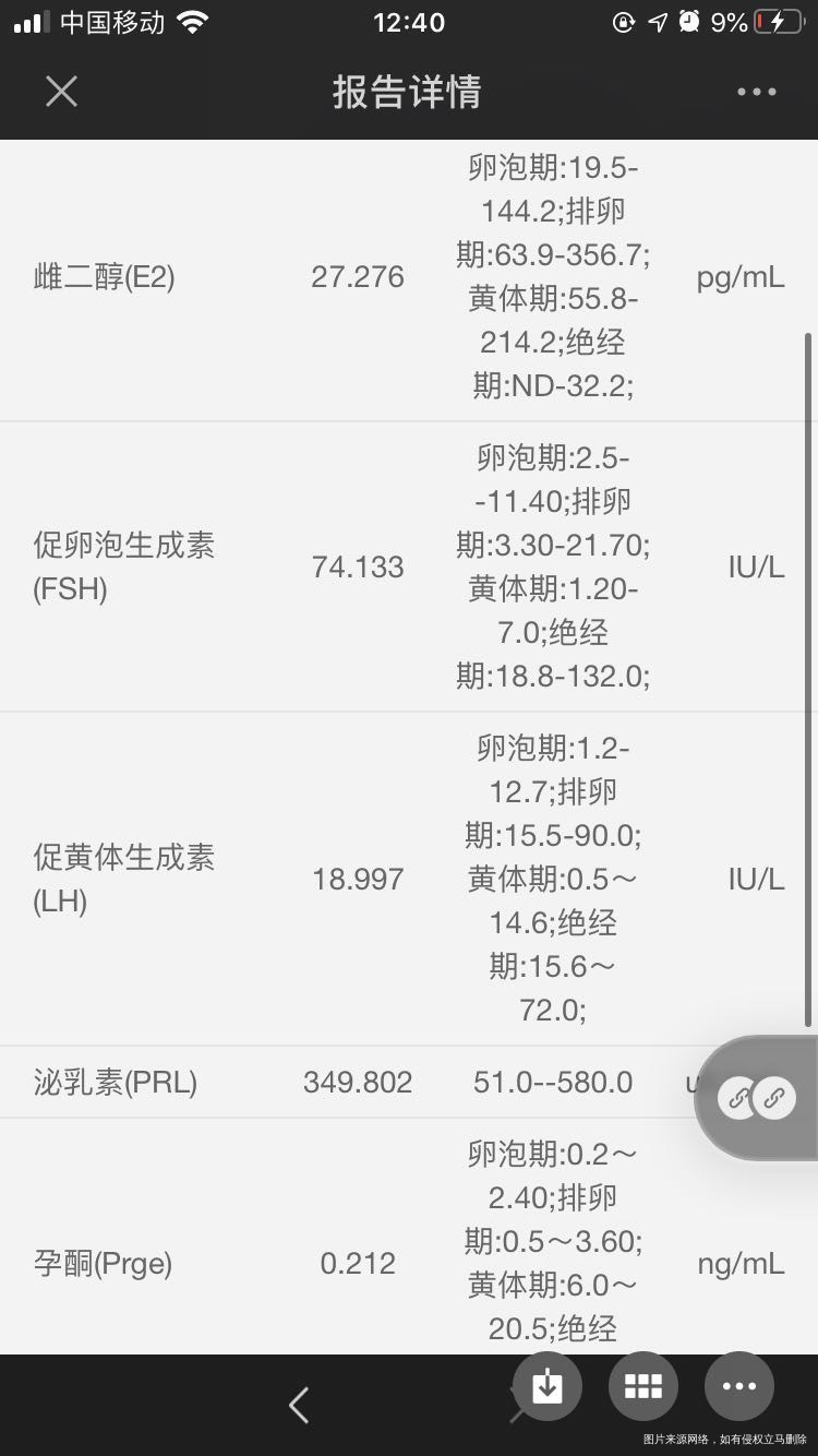 卵巢早衰➕没有卵泡我想问问这种情况还有没有机