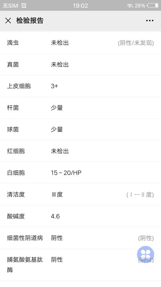 医生请问我需要用药吗