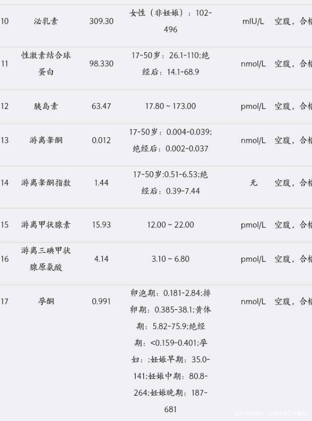 月经初潮开始就不是每个月都很规律然后去年查了