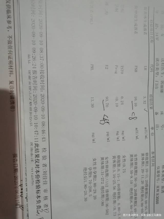 月经量少只有两天疑似卵巢早衰现在服用芬吗通调