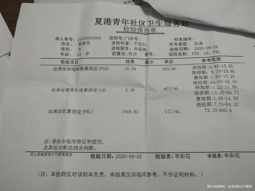 医生您好我6月10号月经第二天抽血检查性激素