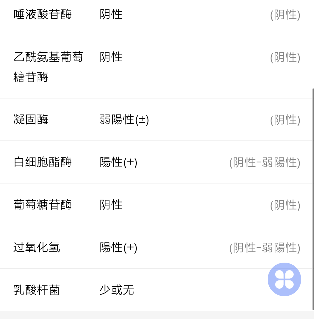 医生请问我需要用药吗