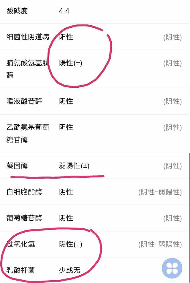 医生我八月份测出有细菌性阴道炎陆陆续续用了六