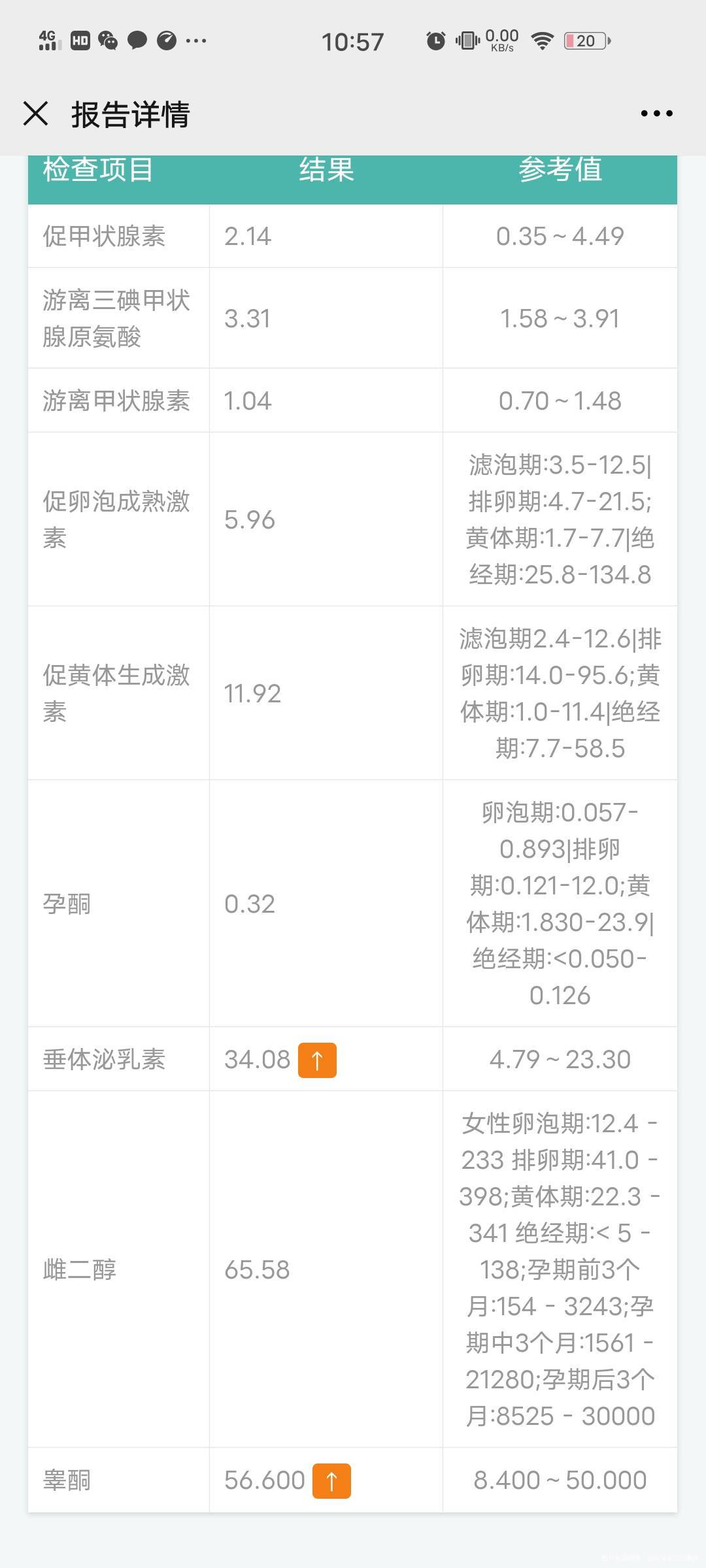 这个月12号做了造影结果双侧输卵管炎性粘连伴