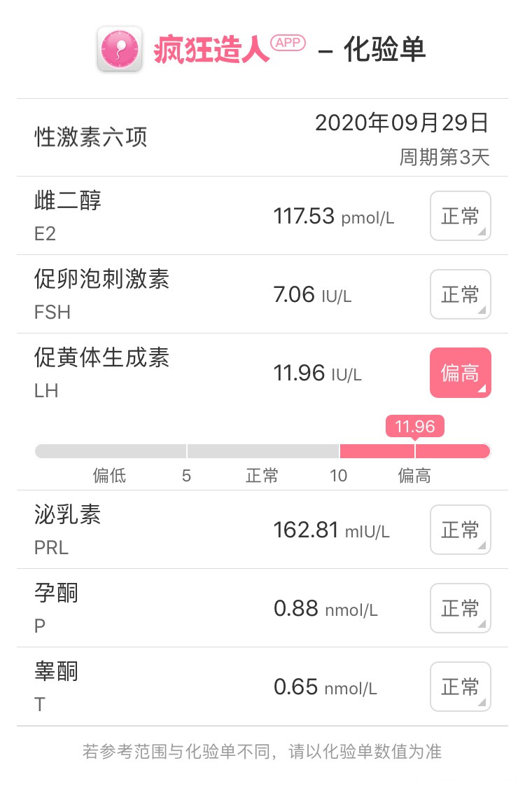 我备孕一年未怀孕诊断为多囊卵巢综合征九月份月