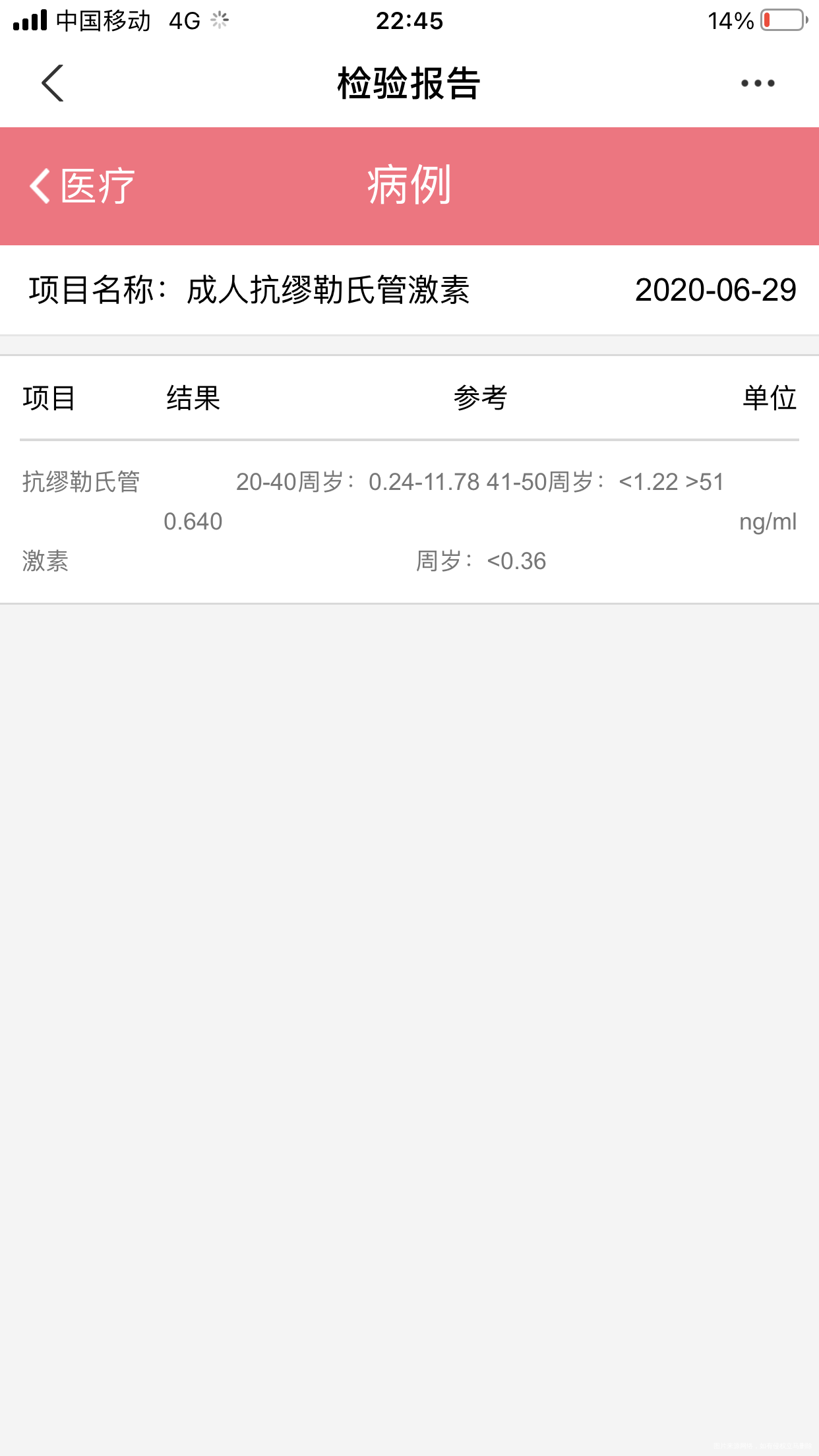 六月份去检查到AMh值才064……医生问我第