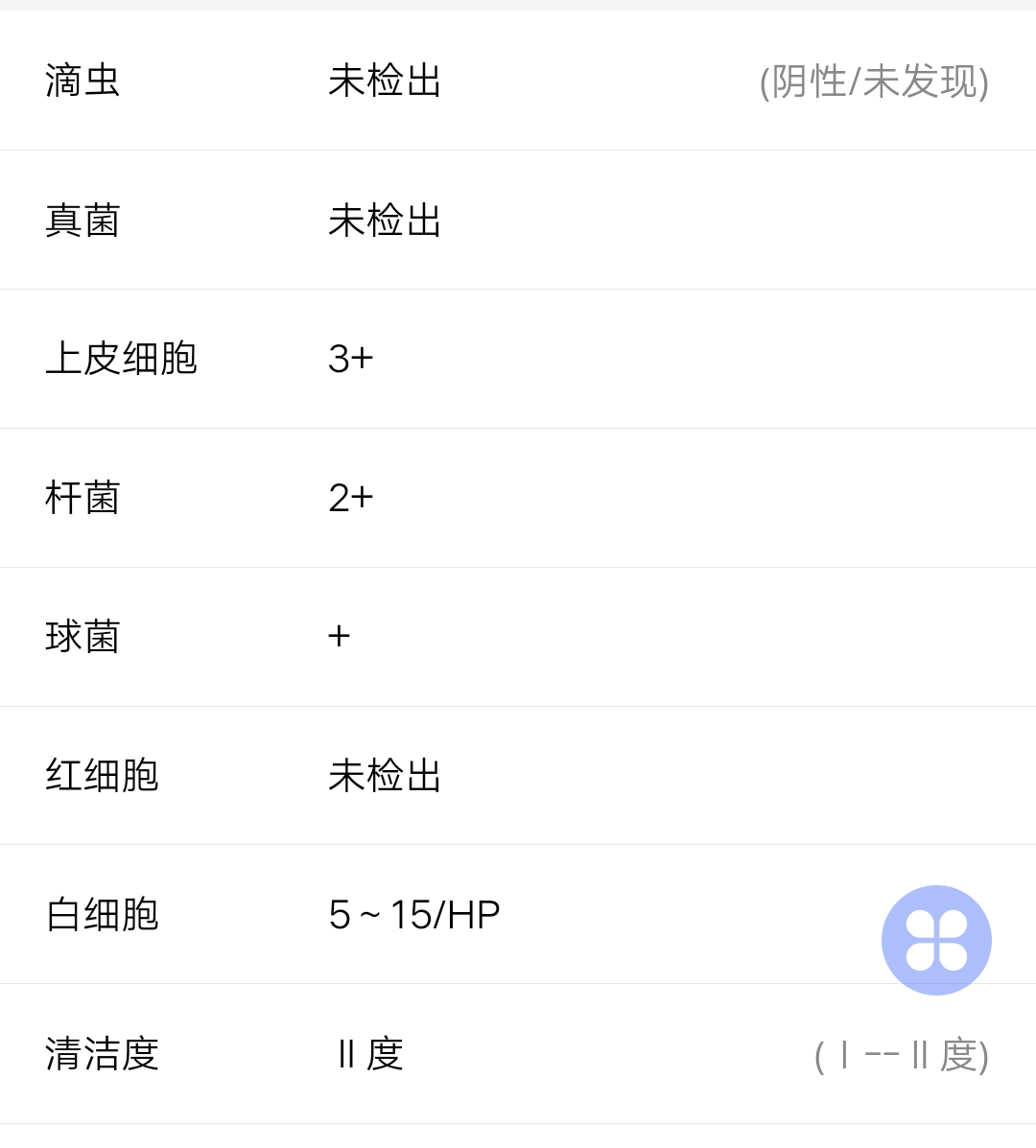 医生我八月份测出有细菌性阴道炎陆陆续续用了六