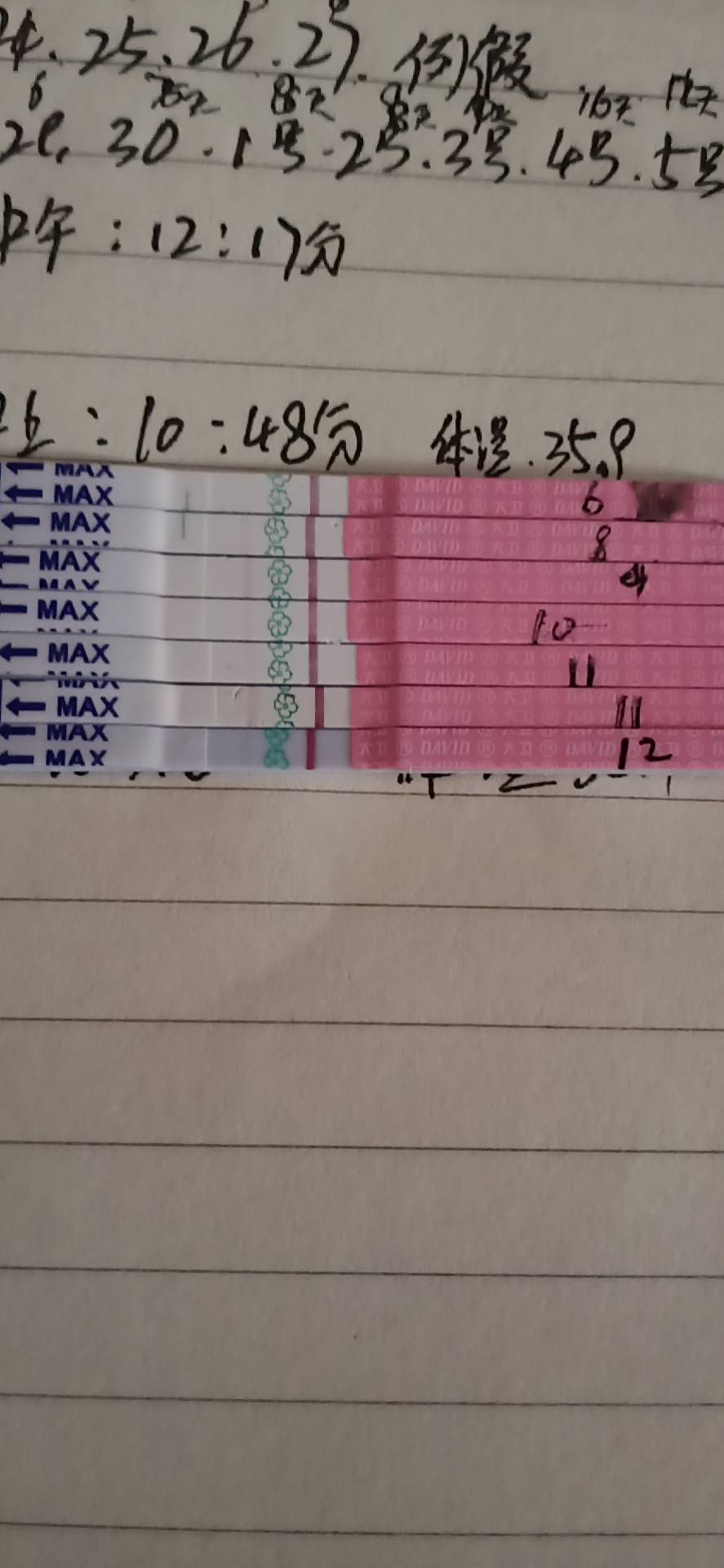 末次月经24号月经第19天了还测不到排卵怎么